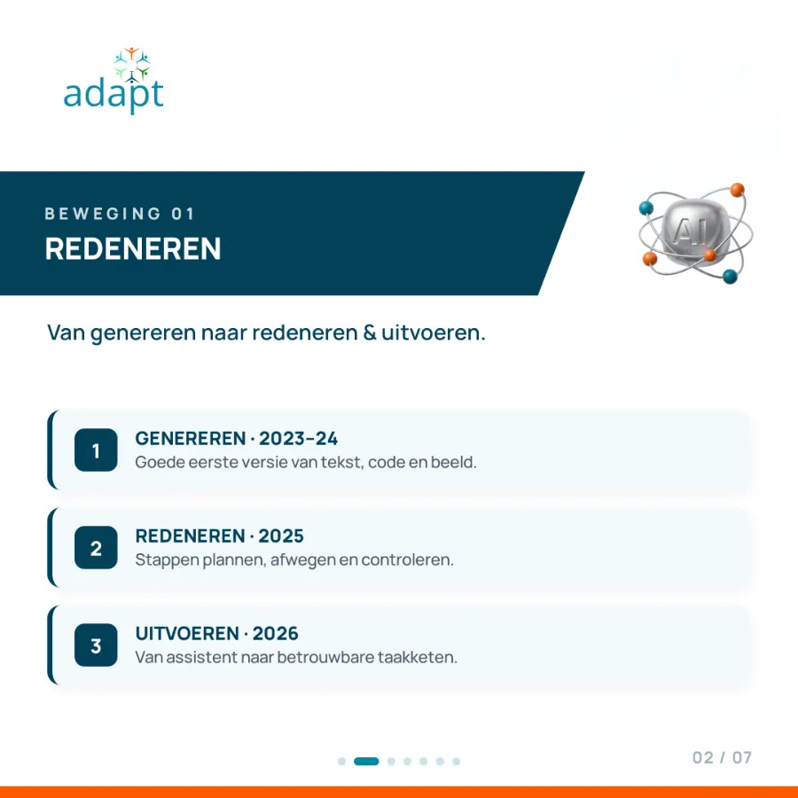 Beweging 01 — Van genereren naar redeneren