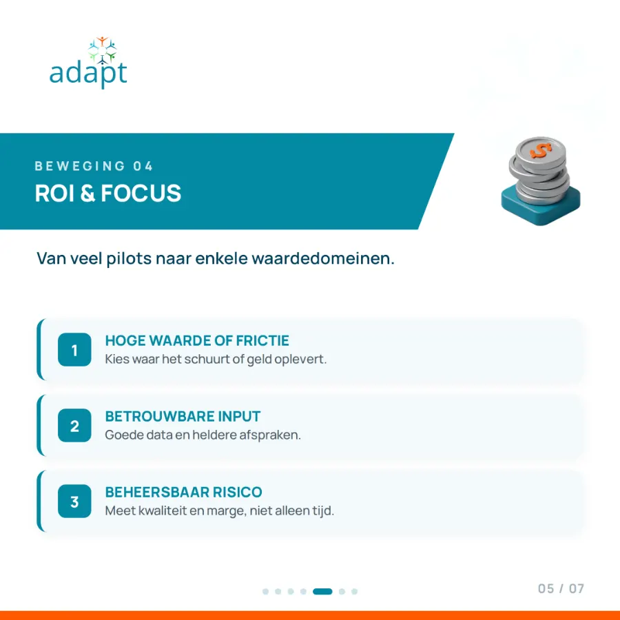 Beweging 04 — AI-waarde vraagt focus (ROI)
